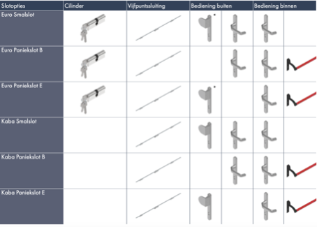 Veiligheid openslaande deuren